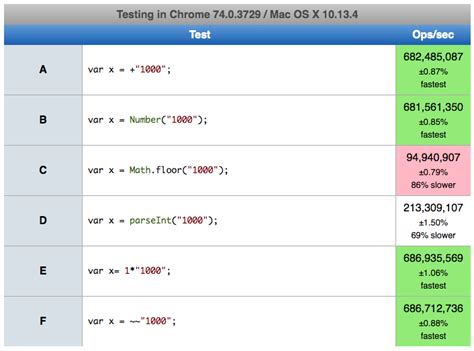 javascript int to string